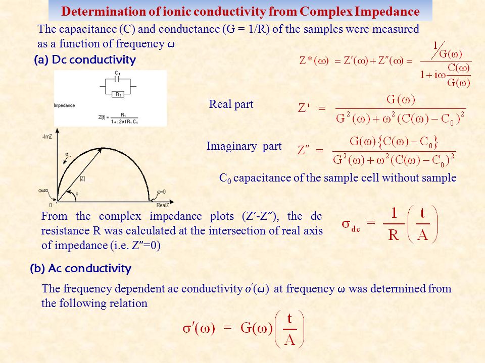 Determination of ionic conductivity from Complex Impedance