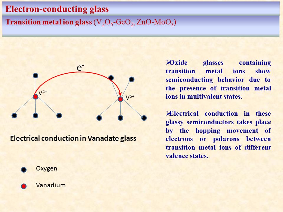 e- Electron-conducting glass