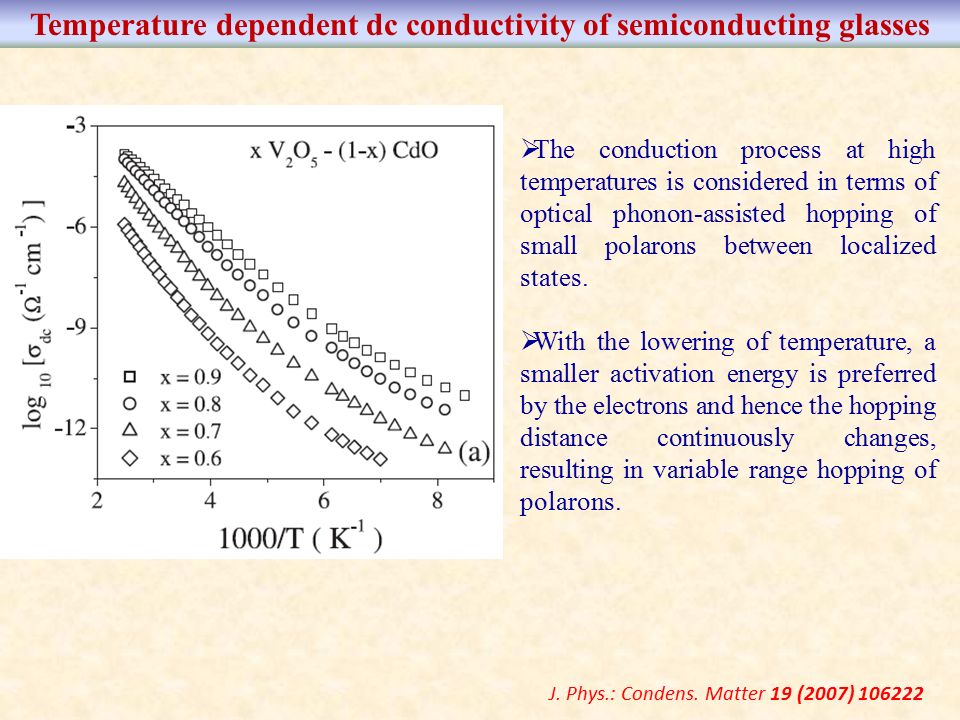 Temperature dependent dc conductivity of semiconducting glasses