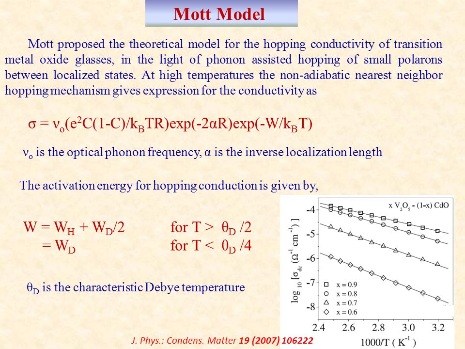 Mott Model σ = νo(e2C(1-C)/kBTR)exp(-2αR)exp(-W/kBT)
