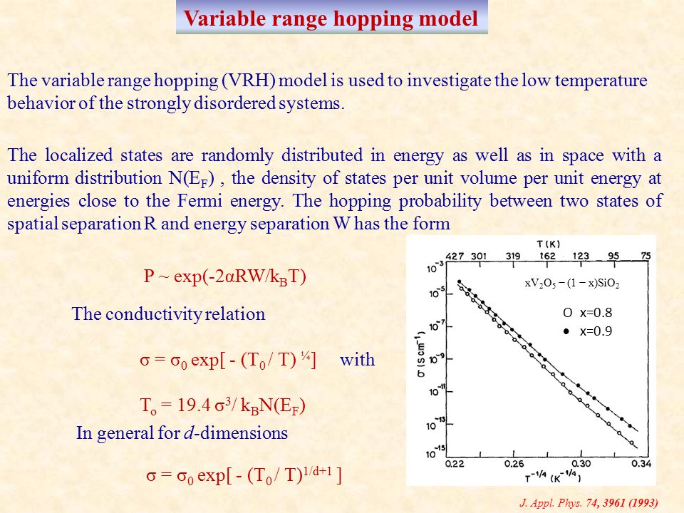 Variable range hopping model