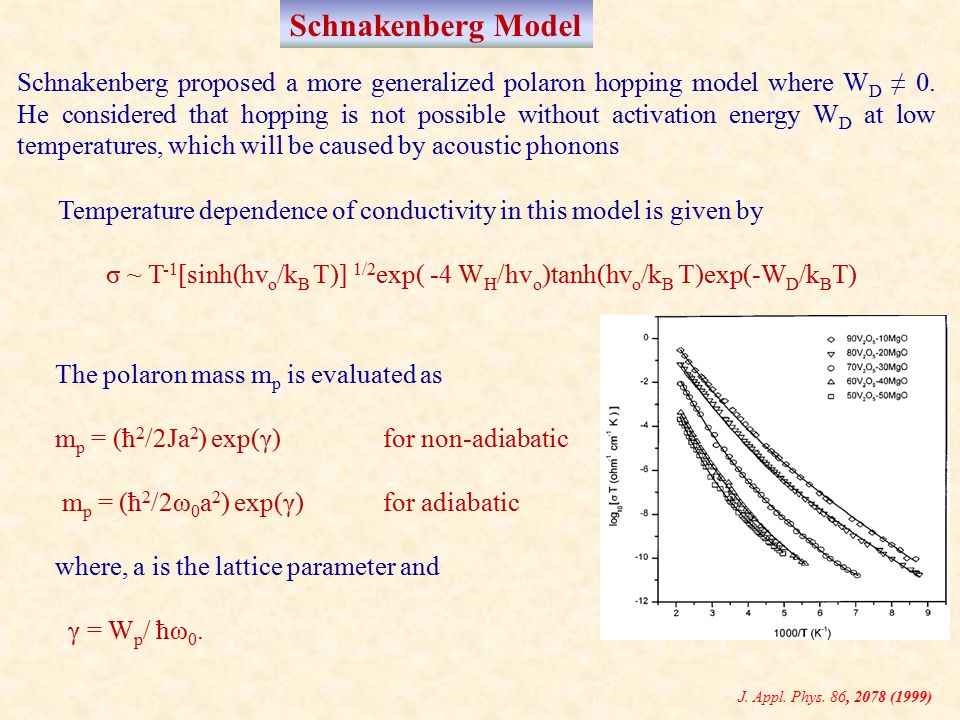 Schnakenberg Model