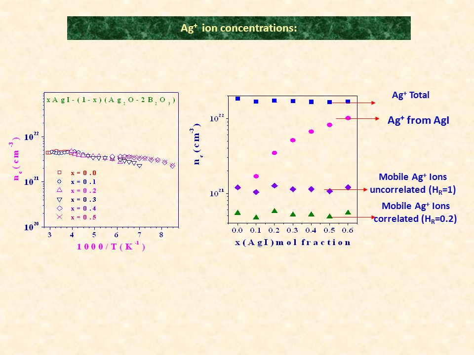 Ag+ ion concentrations: