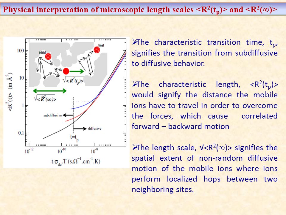 Physical interpretation of microscopic length scales <R2(tp)> and <R2()>