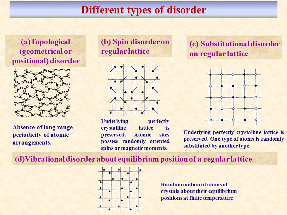 Different types of disorder