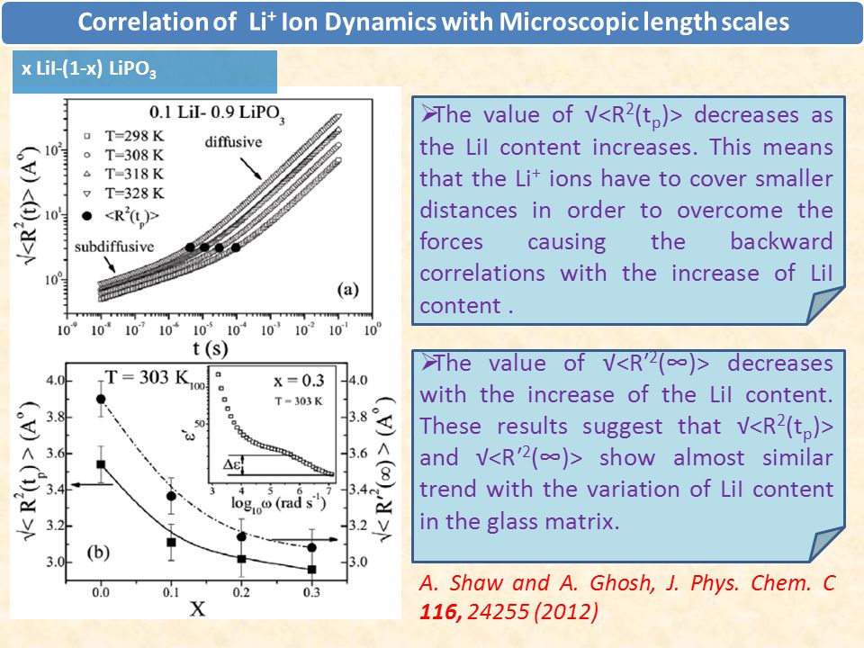 Correlation of Li+ Ion Dynamics with Microscopic length scales