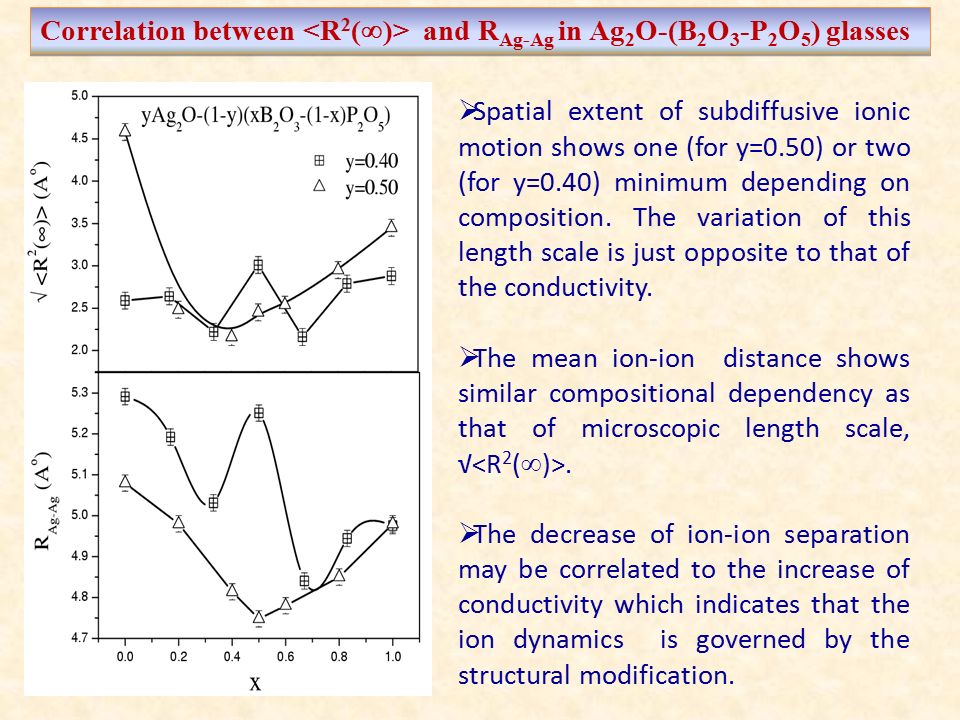 Correlation between <R2()> and RAg-Ag in Ag2O-(B2O3-P2O5) glasses