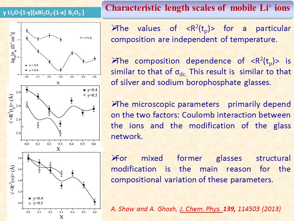 Characteristic length scales of mobile Li+ ions