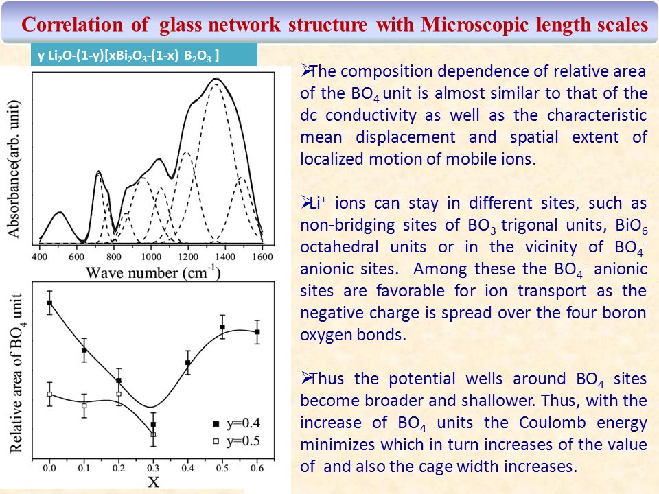 Correlation of glass network structure with Microscopic length scales