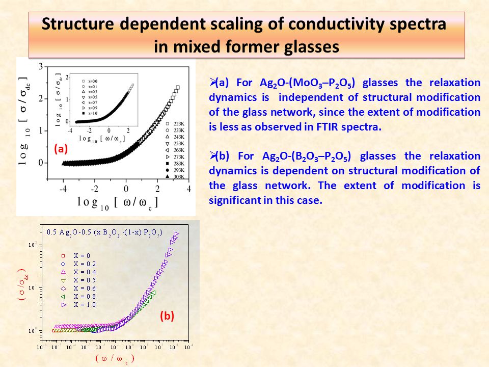 Structure dependent scaling of conductivity spectra