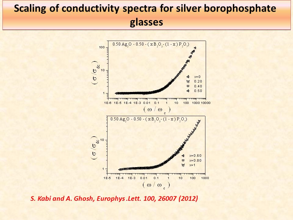 Scaling of conductivity spectra for silver borophosphate