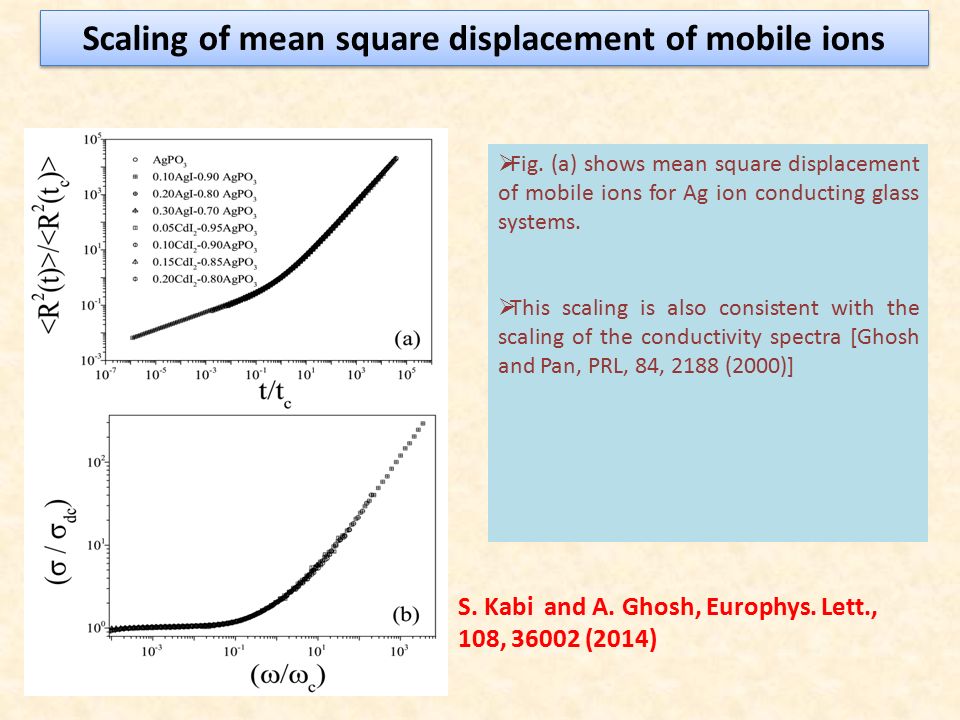 Scaling of mean square displacement of mobile ions