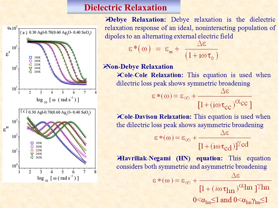 Dielectric Relaxation