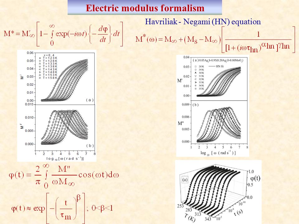 Electric modulus formalism