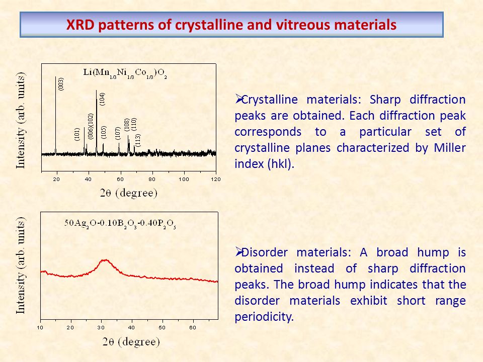 XRD patterns of crystalline and vitreous materials