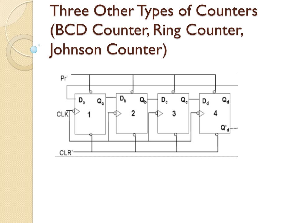 Gate (Ece) - Question based on Johnson counter and DAC Offered by Unacademy