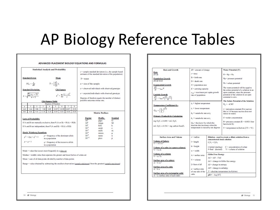 Presentation on theme: "AP Biology Reference Tables"- Presentatio...
