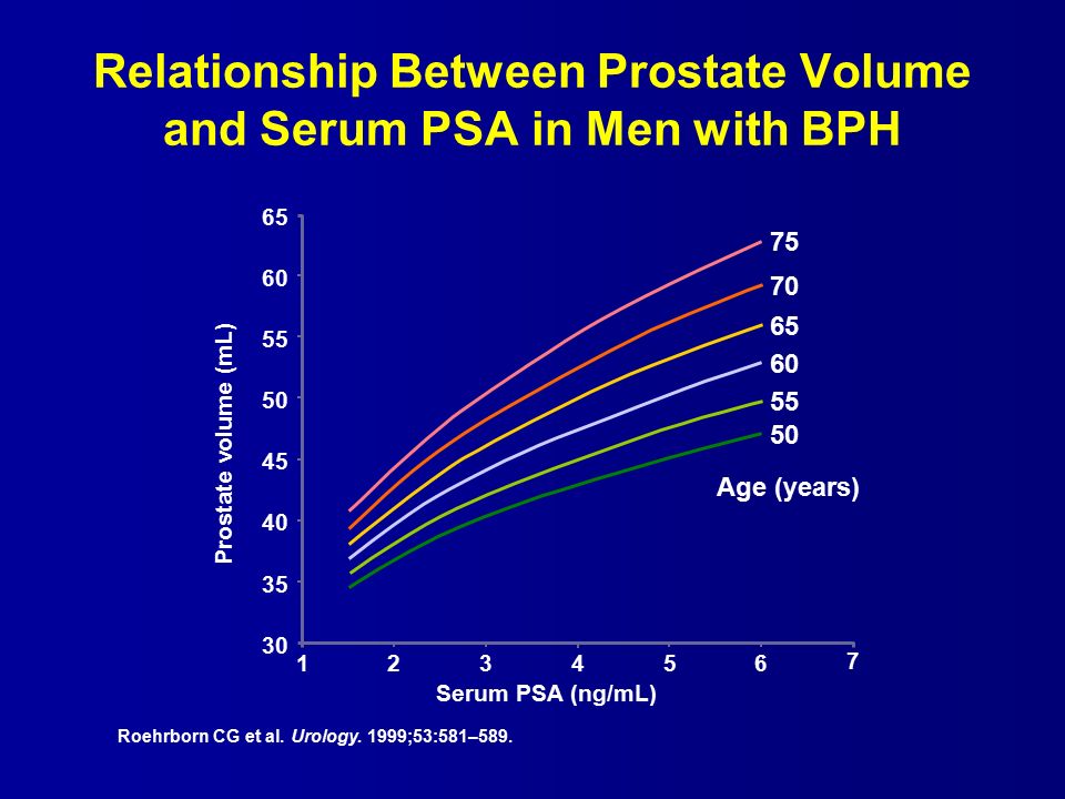 prostate volume bph)