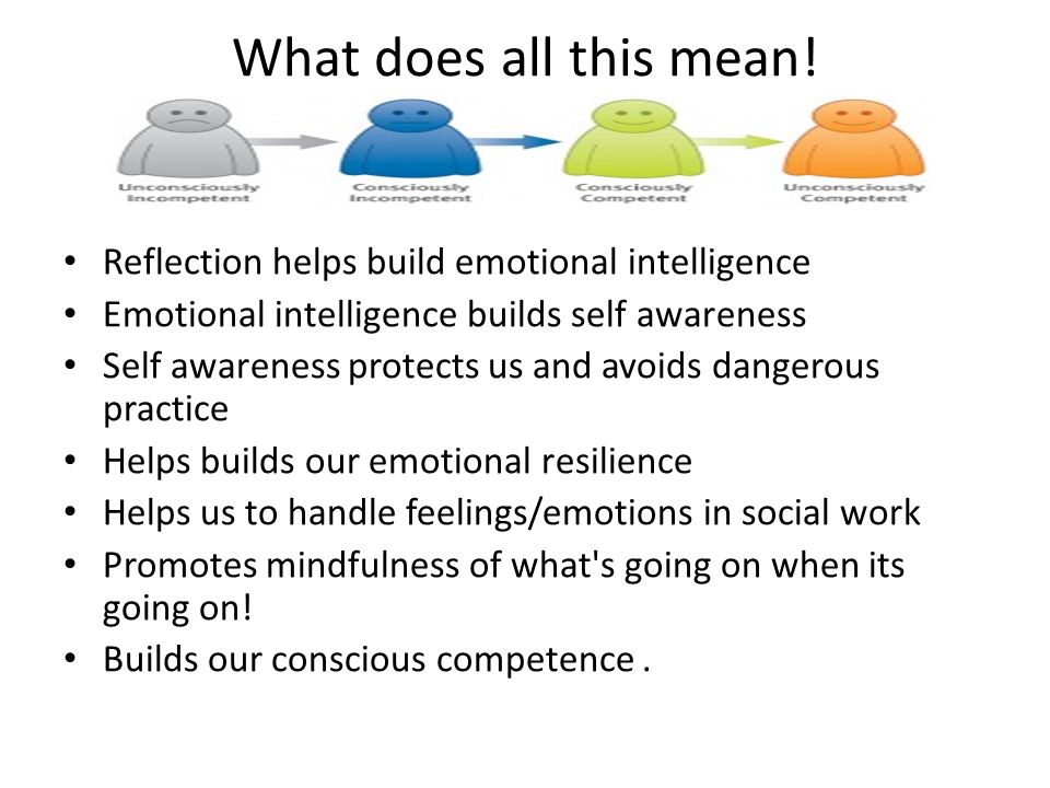 self awareness in social work practice