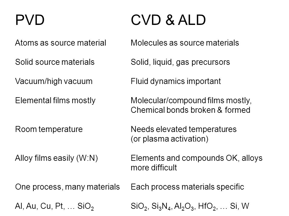 Difference between pvd and cvd compare the difference 40 off