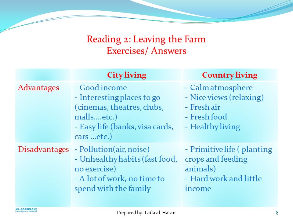 Live city or countryside. Advantages and disadvantages of Living in the City таблица. Таблица advantages disadvantages Village. Advantages and disadvantages of Living in the City and in the Country таблица. Advantages and disadvantages of City and Country Life.