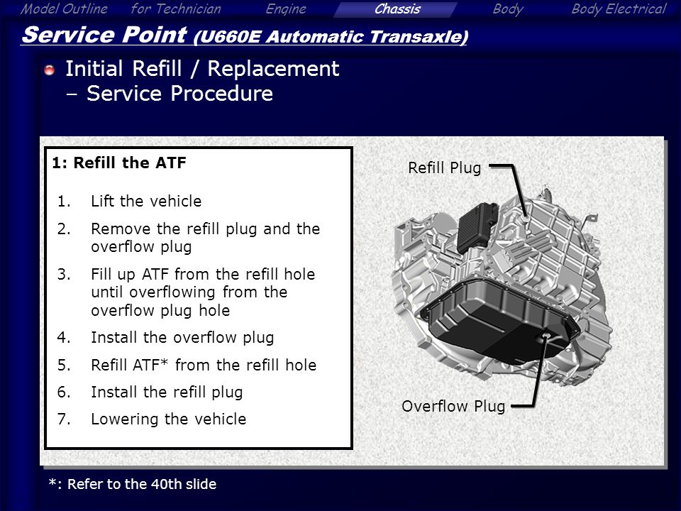 Alphard Chassis Contents Click A Section Tab Ppt Download Alphard Chassis Contents Click A Section Tab Ppt Download