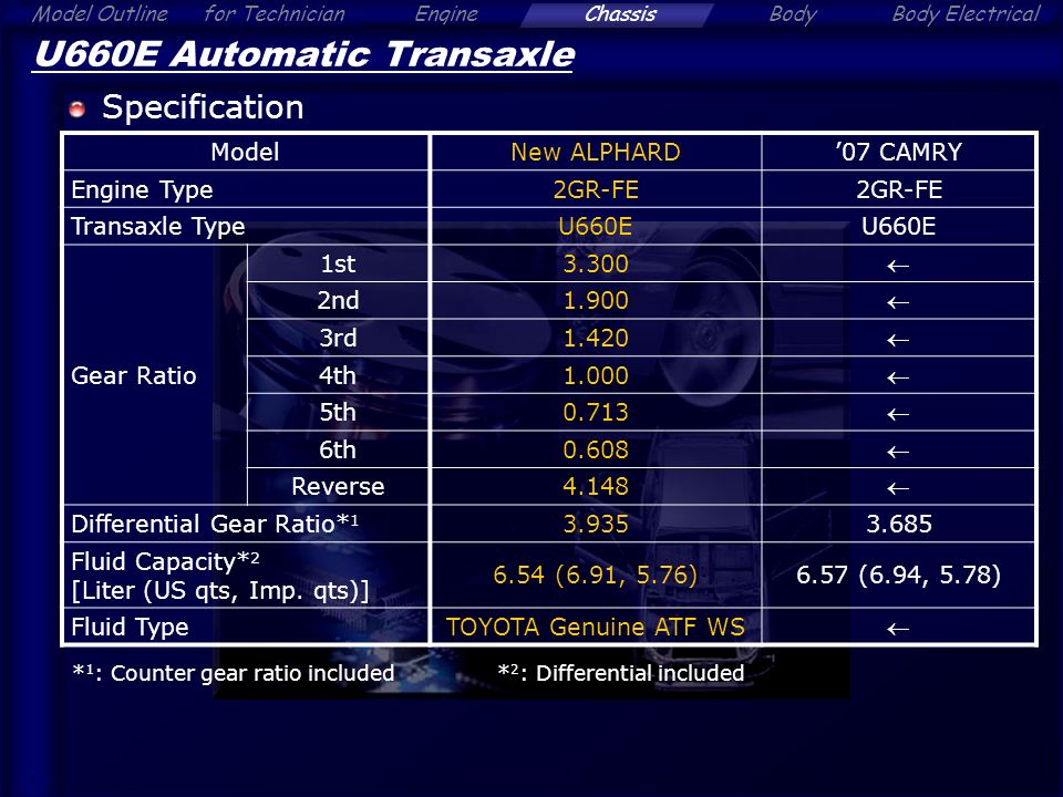Alphard Chassis Contents Click A Section Tab Ppt Download Alphard Chassis Contents Click A Section Tab Ppt Download