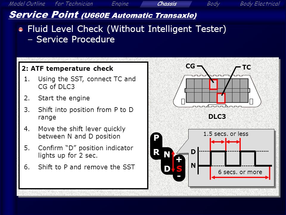 Alphard Chassis Contents Click A Section Tab Ppt Download Alphard Chassis Contents Click A Section Tab Ppt Download