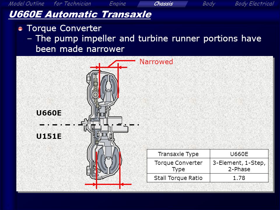 Alphard Chassis Contents Click A Section Tab Ppt Download