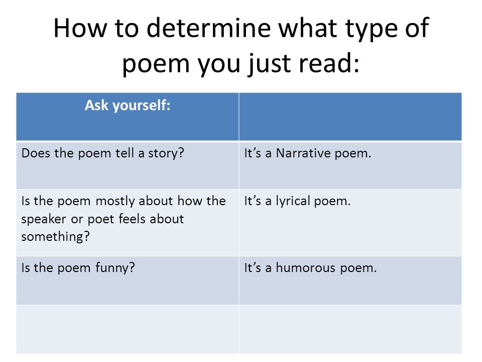 Types of Poems. - ppt video online download