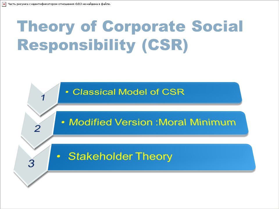 classical view of csr