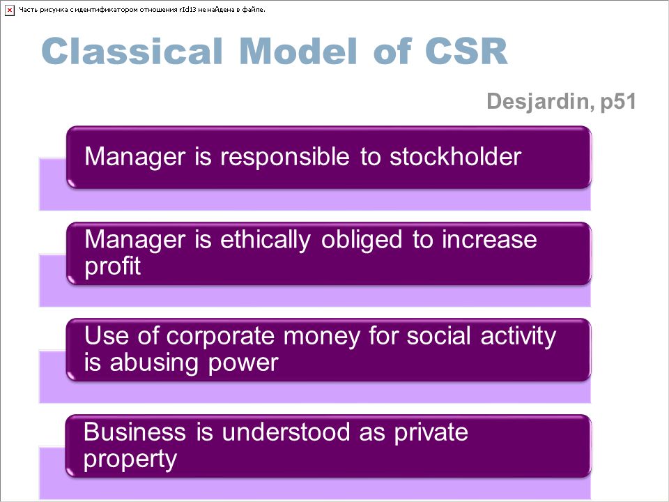 Classical Model of CSR Manager is responsible to stockholder