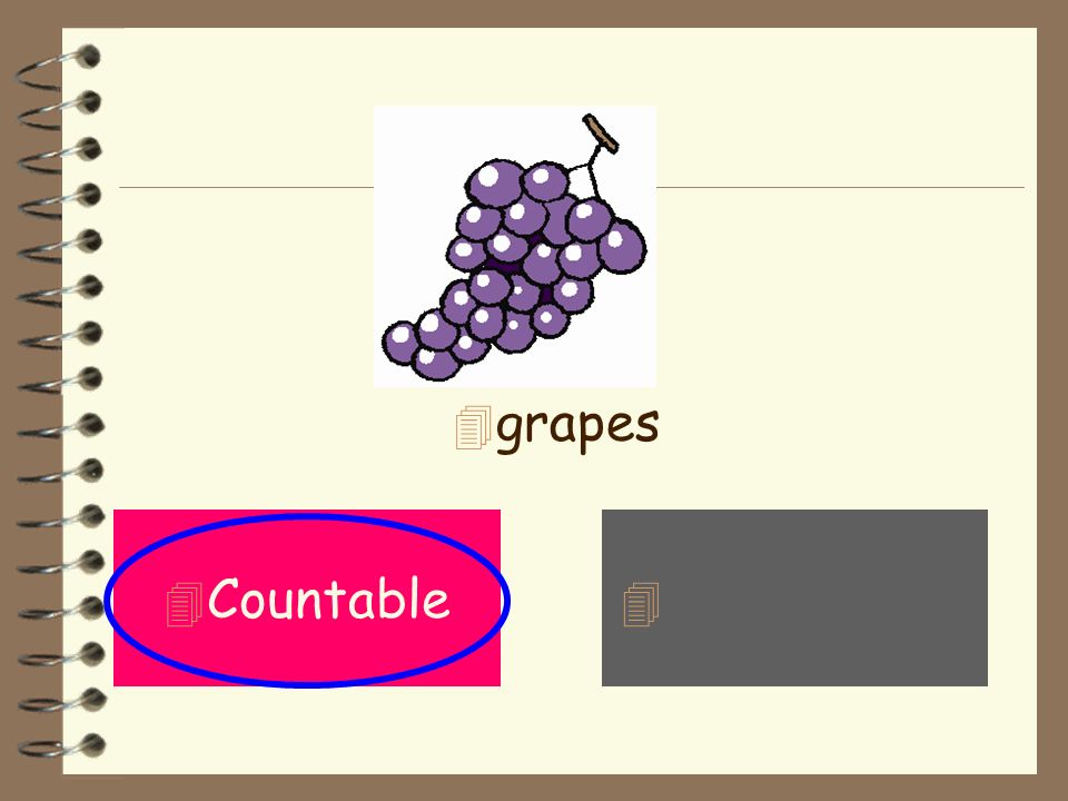 grapes Countable Countable Uncountable