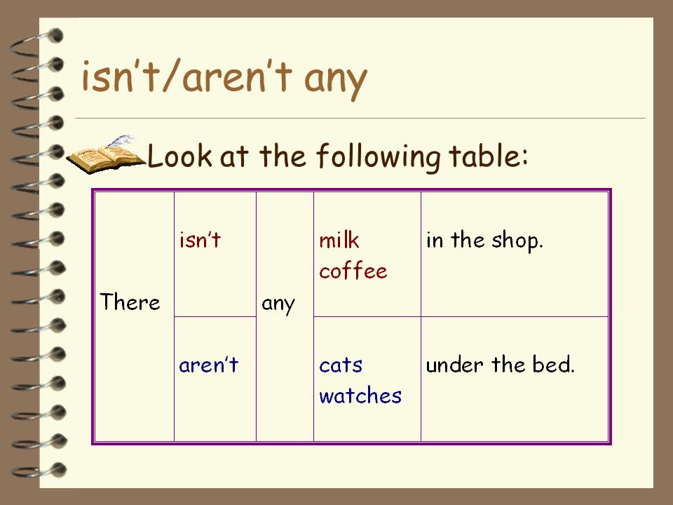 isn’t/aren’t any Look at the following table: