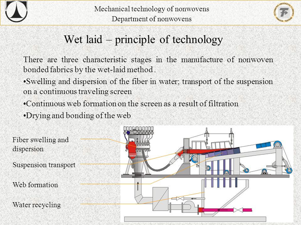 Wet laid – principle of technology