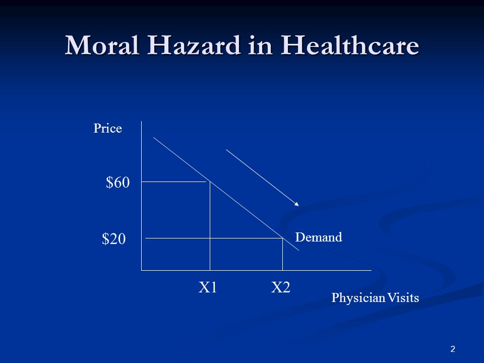Moral Hazard in Healthcare
