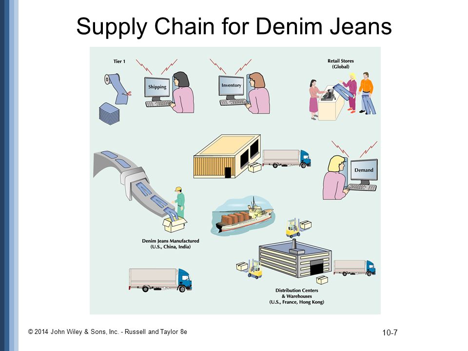 Supply Chain Management Strategy and Design - ppt download