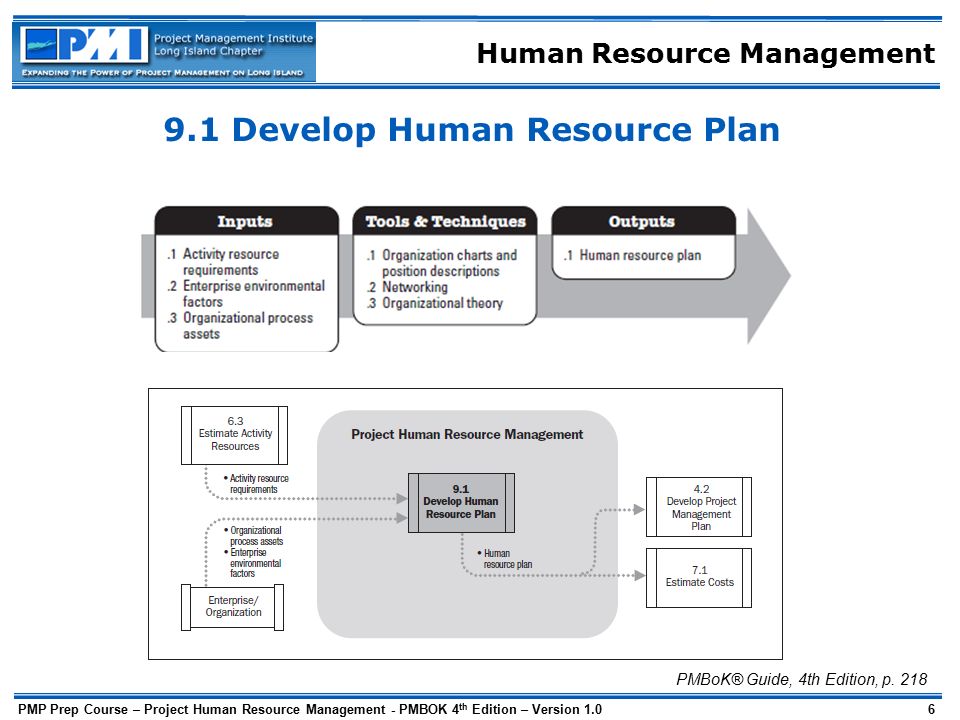 develop human resource plan