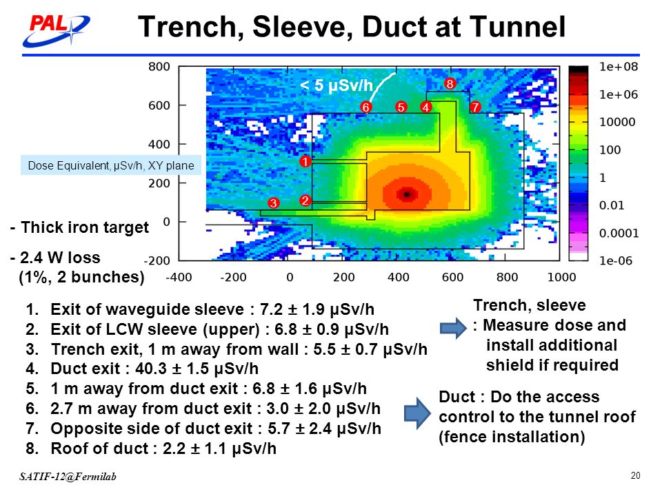 Trench, Sleeve, Duct at Tunnel