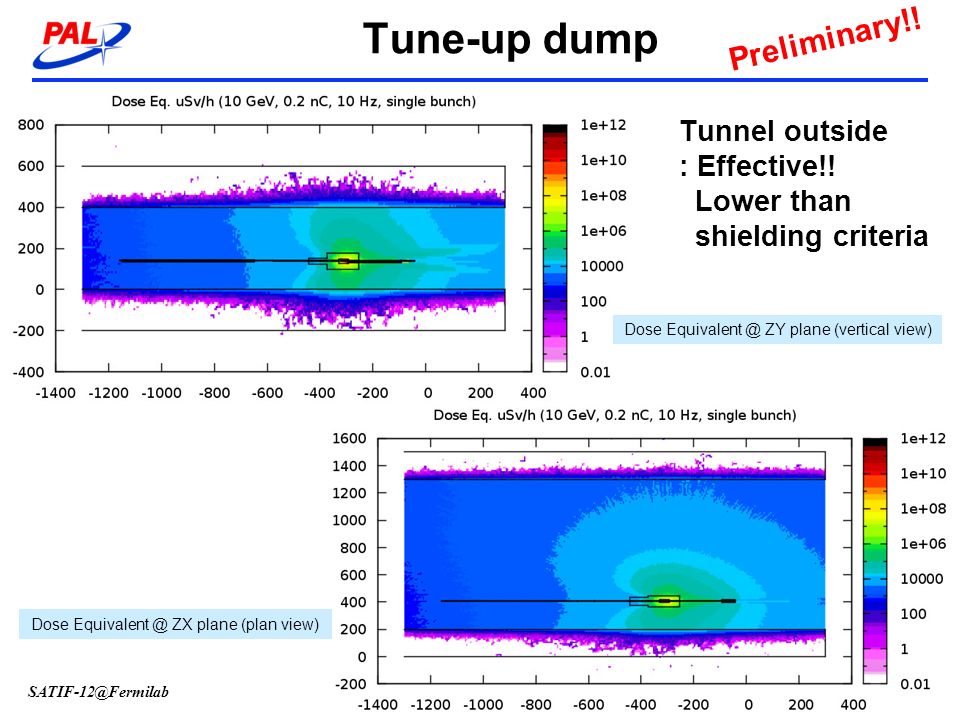 Tune-up dump Preliminary!! Tunnel outside : Effective!! Lower than
