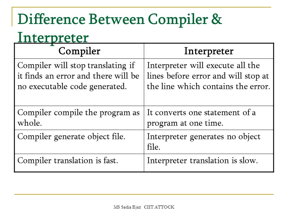 The main difference between. Interpreter and Compiler. Differences between interpreter and Compiler. Translator: Compilers and interpreters. Difference between.