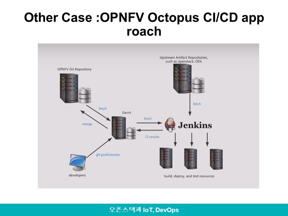 Other Case :OPNFV Octopus CI/CD approach