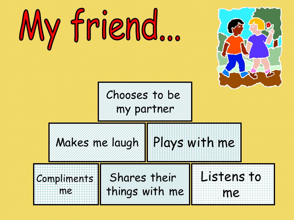 Presentation on theme: "What does being a good friend mean to me?"...