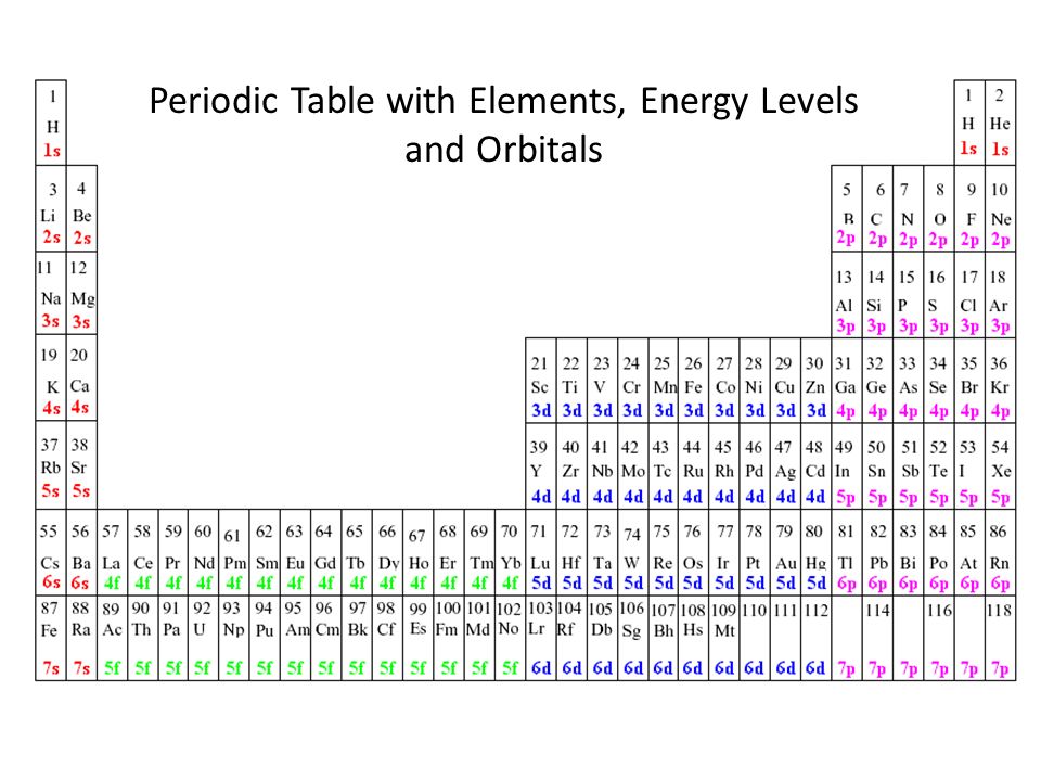 Периодический закон контрольная работа 8 класс. Periodic Table of elements. With таблица.