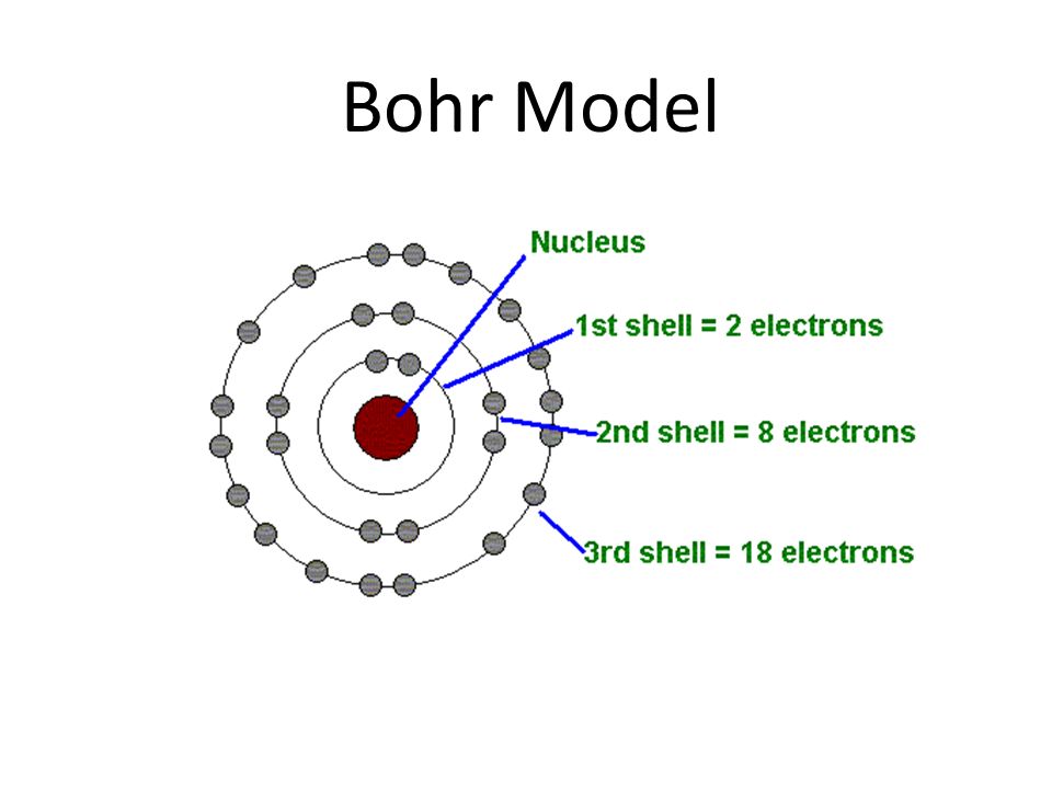 Изобразите модель атома азота. Модель атома. Bohr Atom. Bohr model. Модель атома Бора.