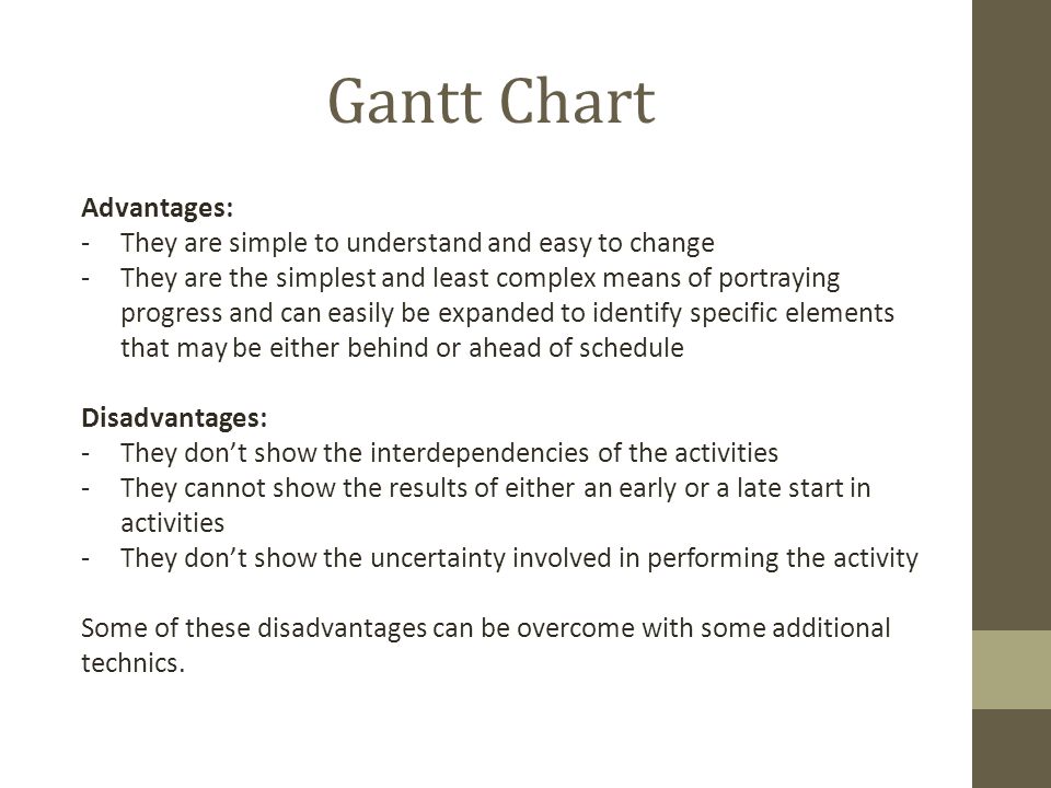 Gantt Chart Use Advantages