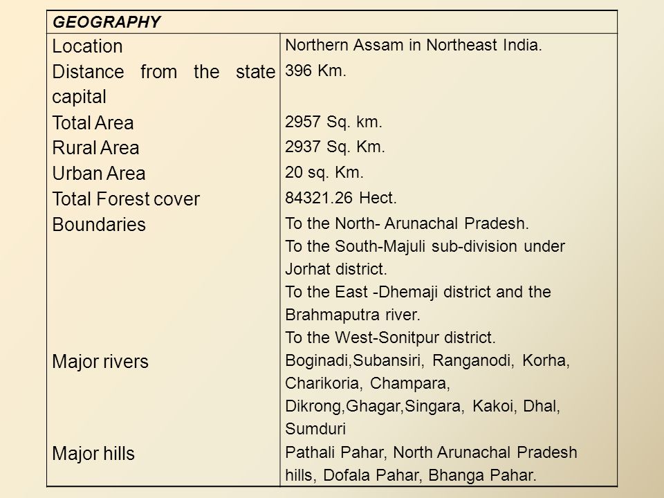 DISTRICT - LAKHIMPUR, ASSAM. - ppt video online download