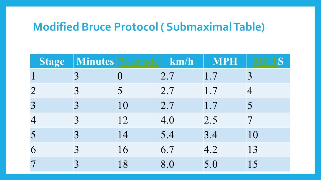 Bruce Protocol Formula For Estimating Vo2 Max