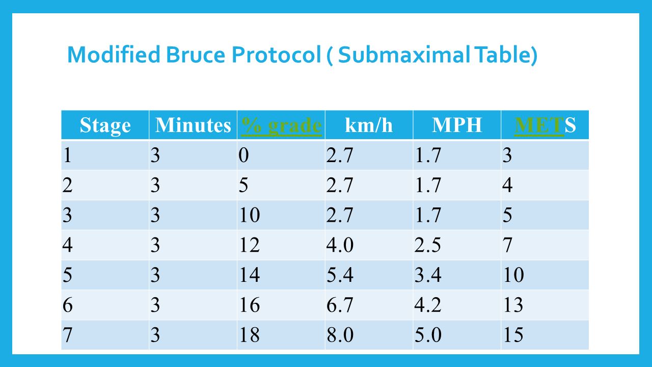 bruce-protocol-formula-for-estimating-vo2-max-arabic-blog