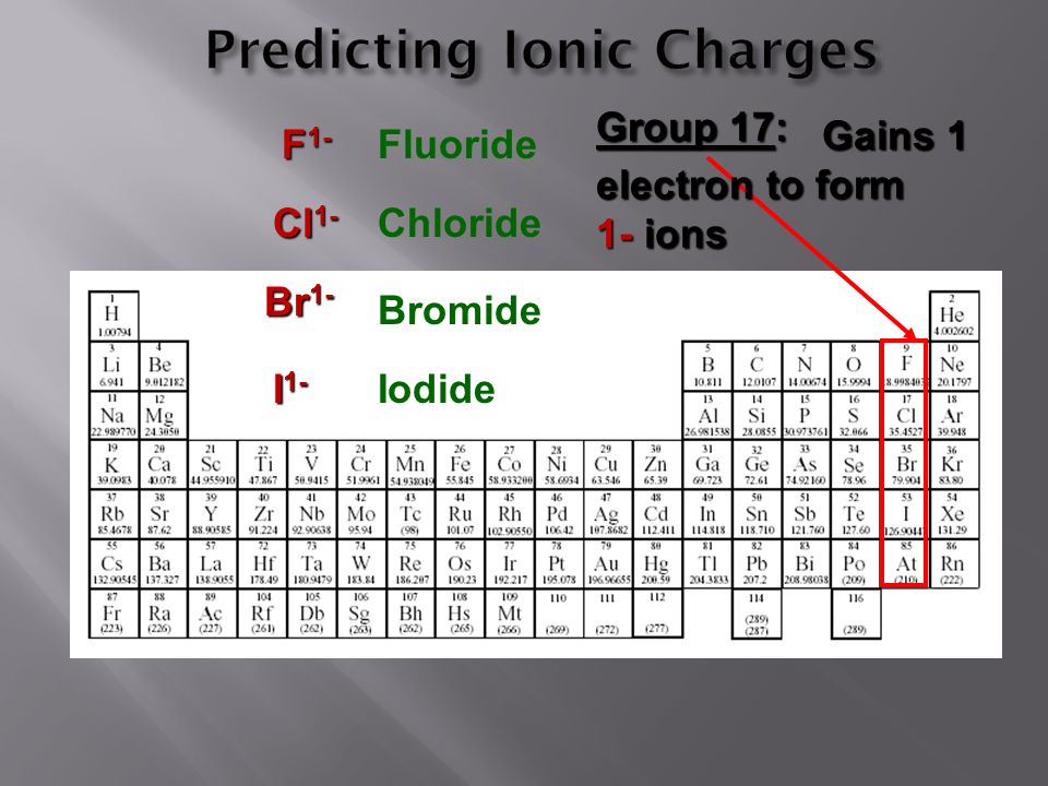 configuration electron ba2+ Ions Compounds and ppt   Ionic download